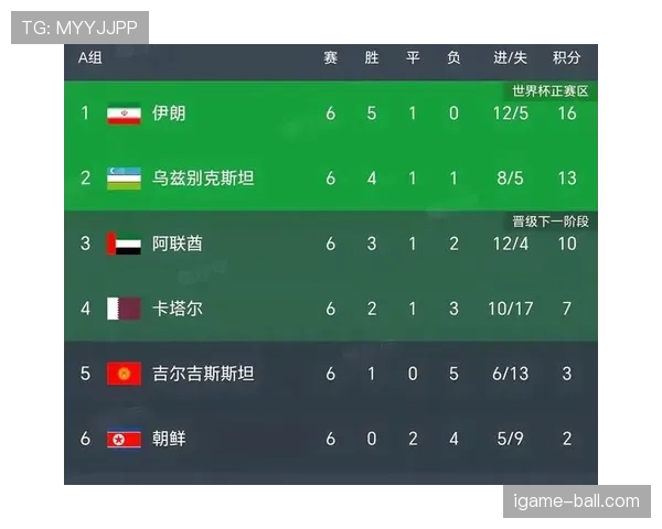 卡塔尔能否在2026世界杯复制亚洲杯奇迹 归化军团再成黑马关键