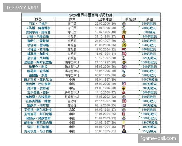 2026世界杯小组资格解析 2026世界杯小组资格解析